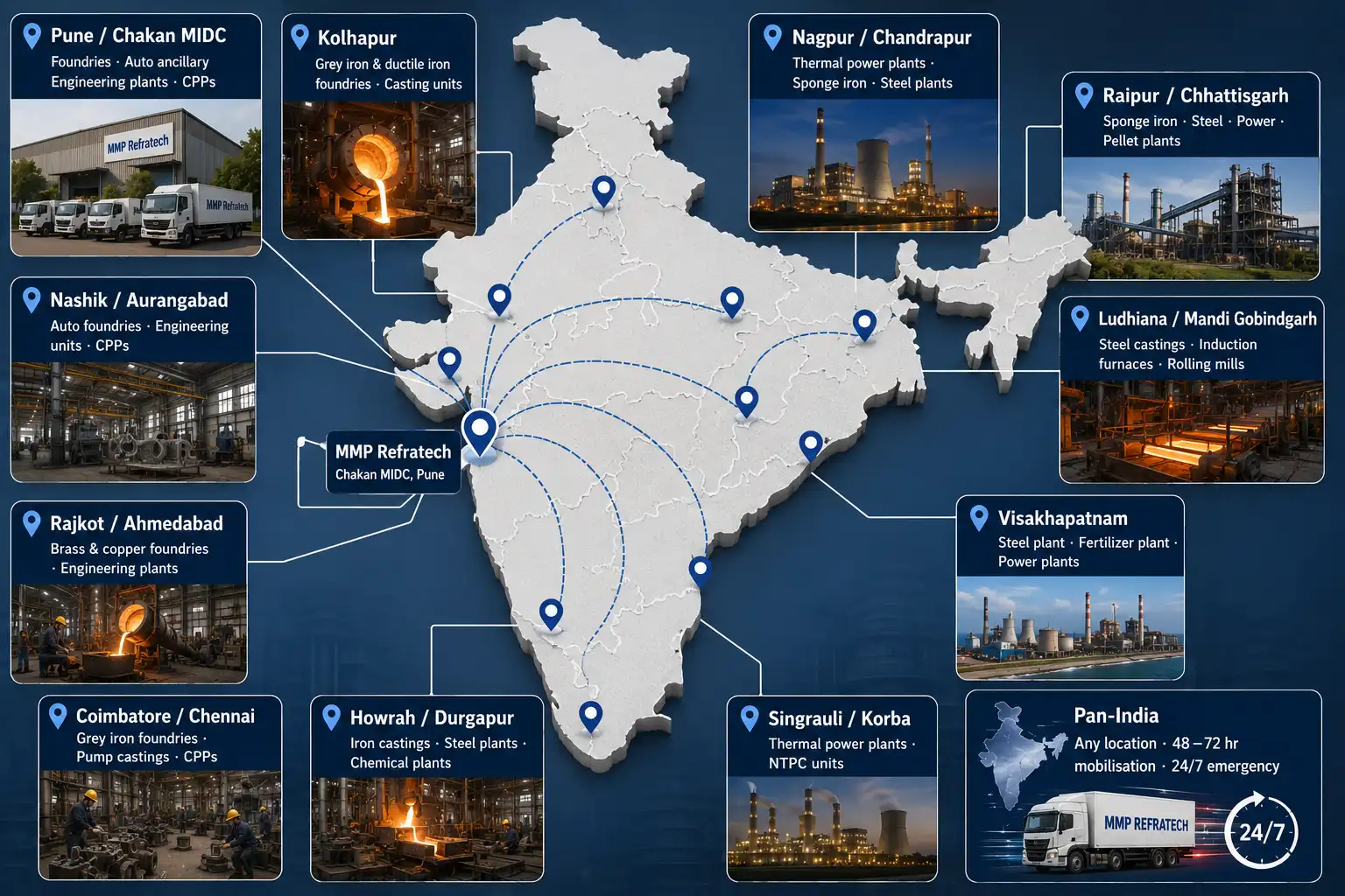 Regional Coverage — Local to Pan-India